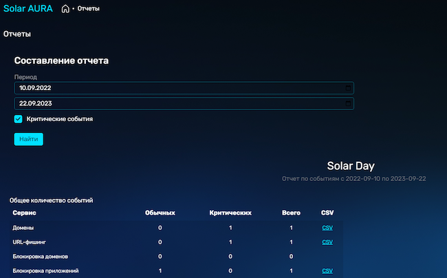 Формирование отчётов в Solar Aura