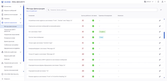 Преднастроенные методы фильтрации BI.ZONE Mail Security Преднастроенные методы фильтрации BI.ZONE Mail Security
