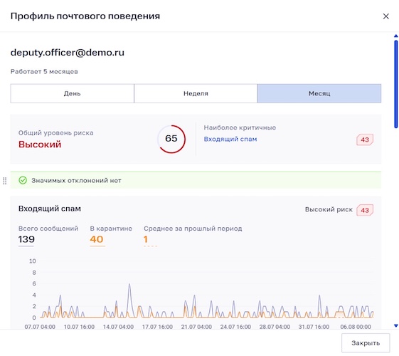 Профиль почтового поведения Профиль почтового поведения