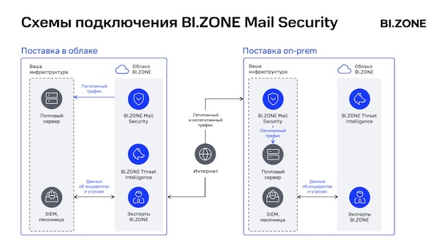 Варианты подключения Варианты подключения