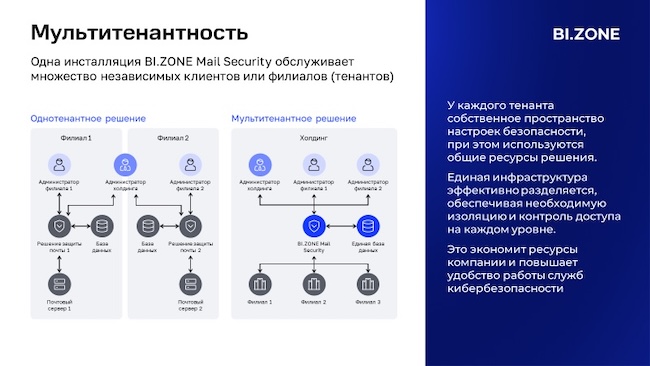 Сравнение однотенантной и мультитенантной моделей Сравнение однотенантной и мультитенантной моделей