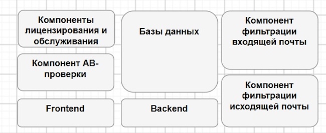 Компоненты решения в конфигурации all-in-one Компоненты решения в конфигурации all-in-one