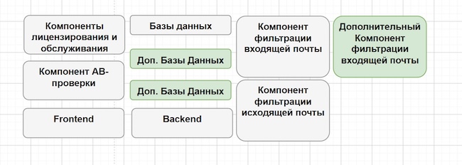 Изоляция ресурсов под специфические требования Изоляция ресурсов под специфические требования