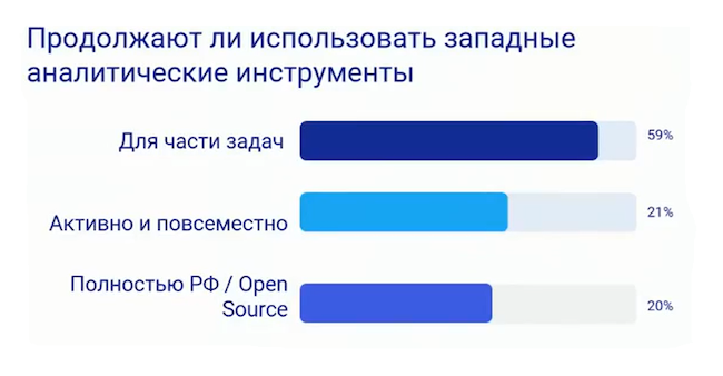 Результаты опроса Postgres Professional Результаты опроса Postgres Professional
