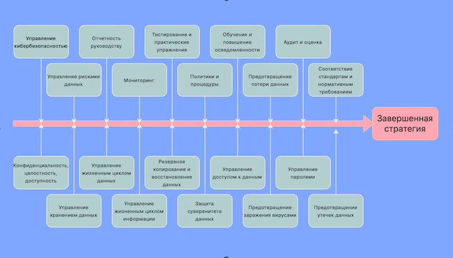 DLP как элемент глобальной стратегии защиты данных