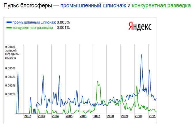 Кибершпионаж