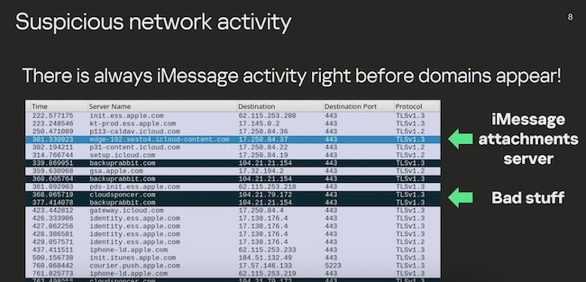 Подозрительный трафик после работы iMessage