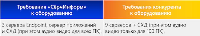 Предварительный расчёт технических требований для внедрения DLP-системы