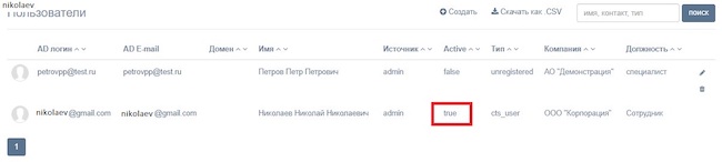 Пример отображения сведений об окончании регистрации нового пользователя в административной консоли системы eXpress