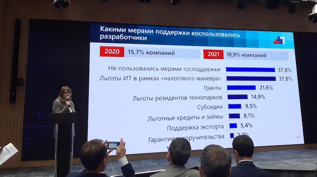 Меры поддержки ИТ-компаний со стороны государства. Источник: опрос АРПП