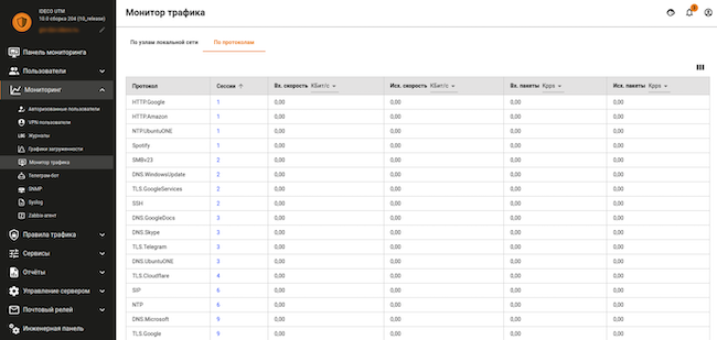 Пример окна вкладки мониторинга трафика по протоколам в Ideco UTM