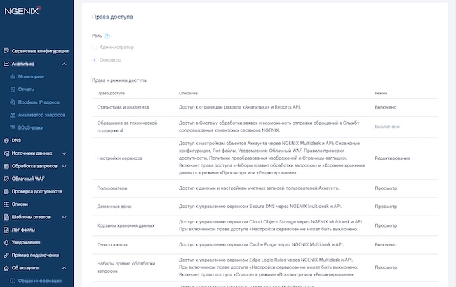 Редактор изменения прав доступа для пользователя