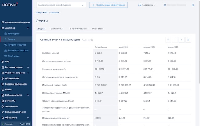 Страница статистических отчётов
