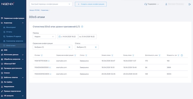 Отчёт о зафиксированных DDoS-атаках