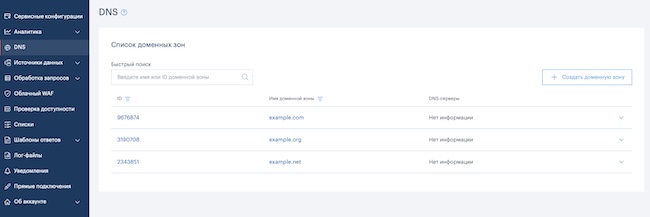 Список доменных зон в NGENIX Multidesk