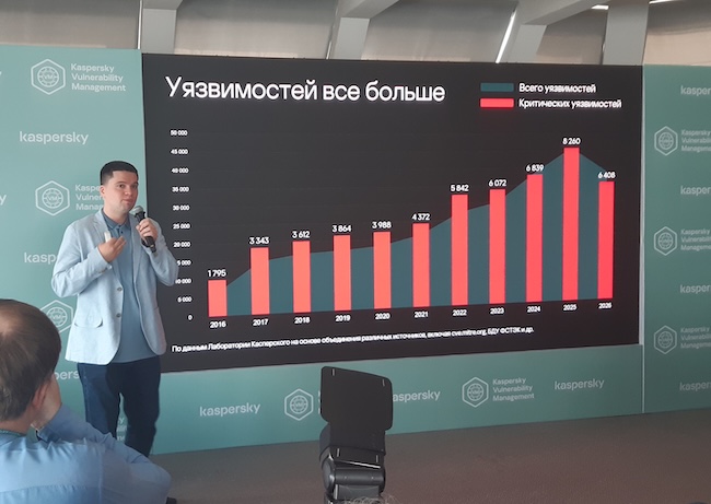 Антон Иванов показал, что найденных уязвимостей в ПО становится больше Антон Иванов показал, что найденных уязвимостей в ПО становится больше