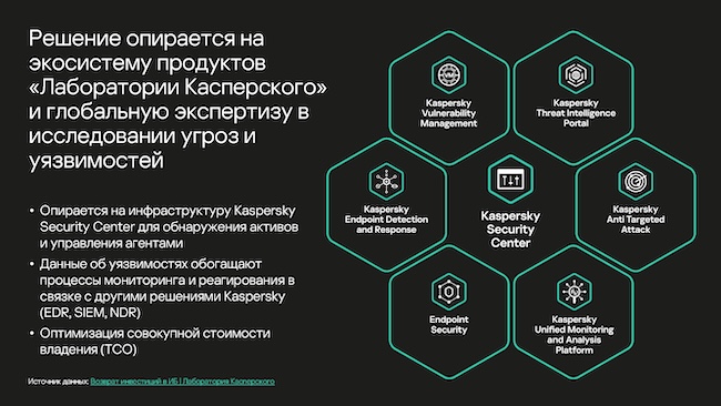 Kaspersky VM становится частью единой экосистемы ИБ-продуктов «Лаборатории Касперского» Kaspersky VM становится частью единой экосистемы ИБ-продуктов «Лаборатории Касперского»