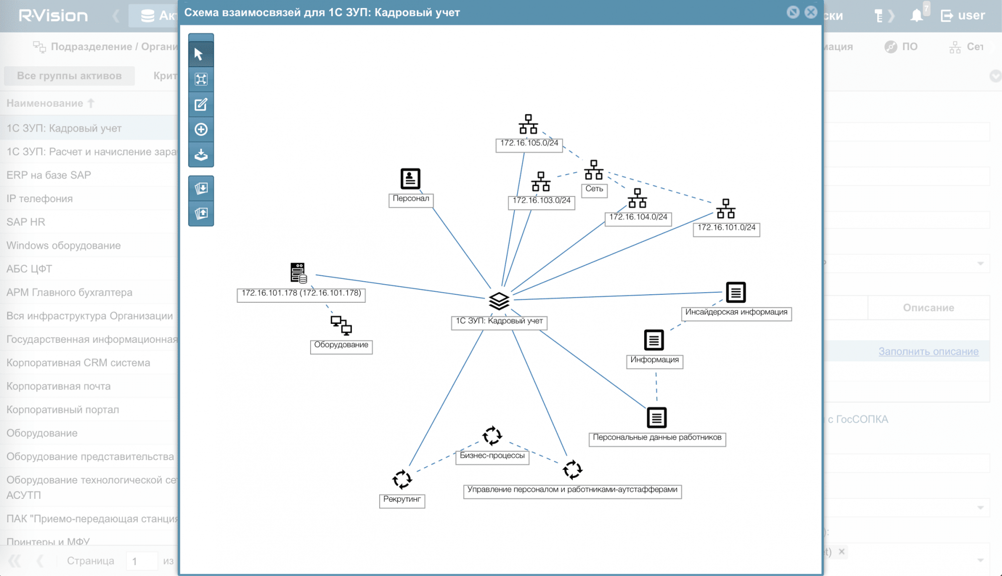 Пример визуализации ресурсно-сервисной модели