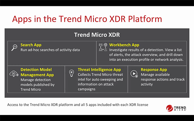 Компоненты Trend Micro XDR