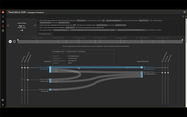 Воспроизведение атаки в графическом интерфейсе Investigation Workbench