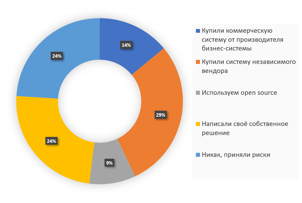 Sberbank antifraud. Антифрод система для банка. Антифрод аналитик. Антифрод системы логотипы. Антифрод аналитик зарплата.