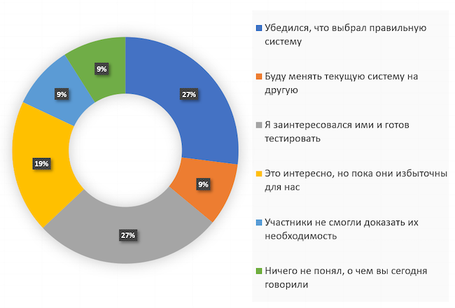 Каково ваше мнение относительно системы банковского антифрода после эфира