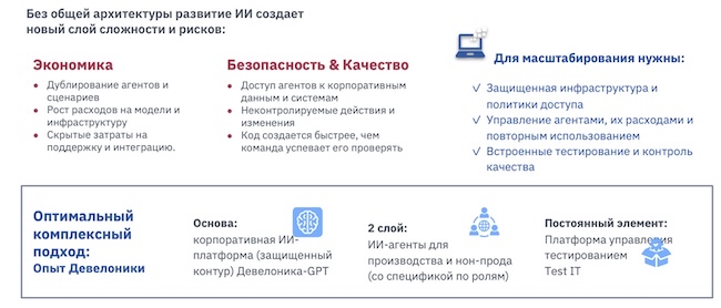 Сложности и риски внедрения ИИ в процесс разработки Сложности и риски внедрения ИИ в процесс разработки
