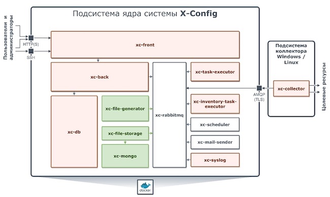 Архитектура X-Config