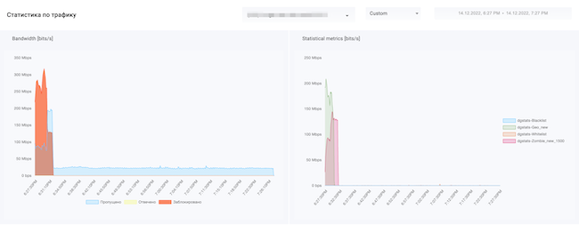 Обзор статистики по трафику через консоль DosGate