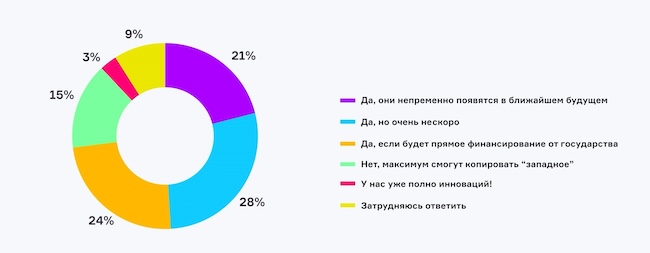 Стоит ли ждать серьёзных инноваций от российских ИТ-вендоров