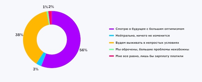 Каковы перспективы для отрасли ИТ на 2024–2025 годы