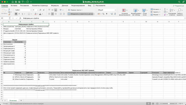 Пример отчёта с результатами анализа политик