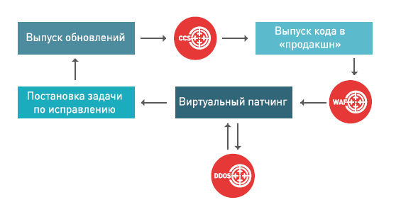 Комплексная защита веб-инфраструктуры с помощью InfoWatch Attack Killer