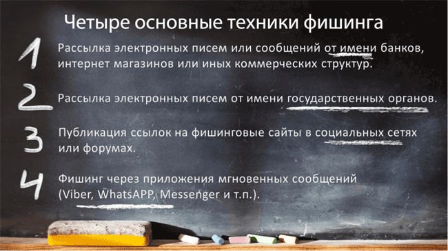 Чтобы не попасться на уловки мошенников, необходимо знать, как они действуют