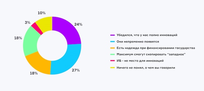 Что вы думаете о российских инновациях в ИБ после эфира?