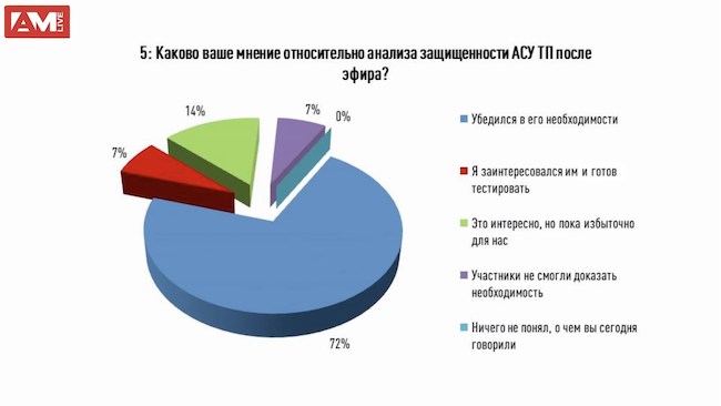 Каково ваше мнение относительно анализа защищённости АСУ ТП после эфира