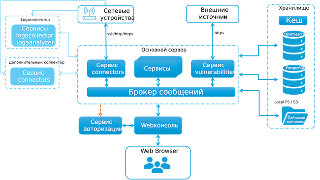 Архитектура системы Mist Insight