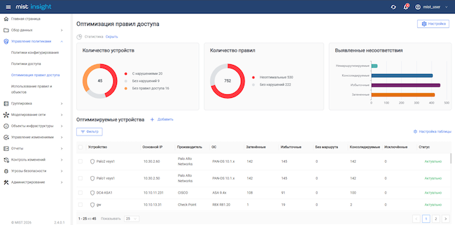 Оптимизация правил доступа в MIST Insight