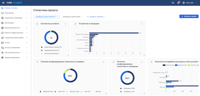 Главная страница MIST Insight