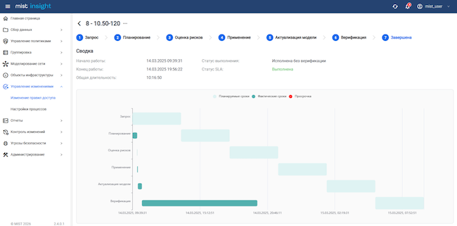 Сводная информация по заявке на изменение доступа