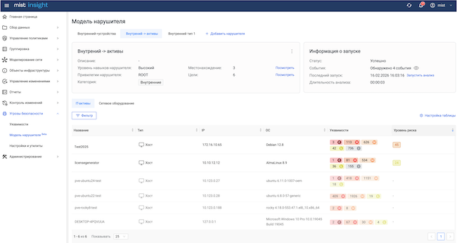 Построение модели нарушителя для внутренних хостов