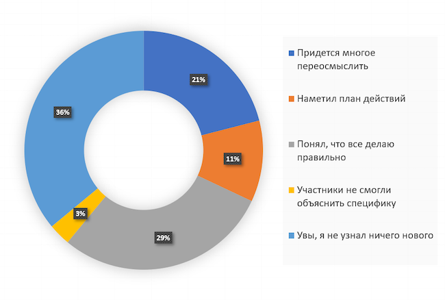 Каково ваше мнение относительно защиты удалённой работы после эфира?