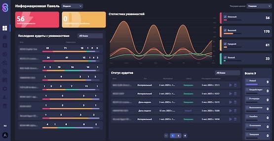 Дашборд AlphaSense SYMBIOTE