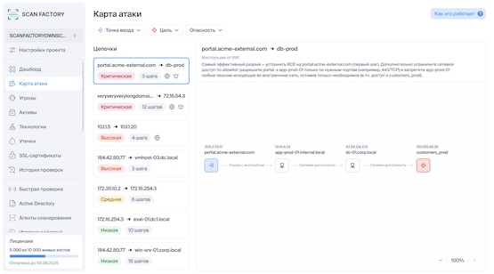 Карта атаки ScanFactory VM