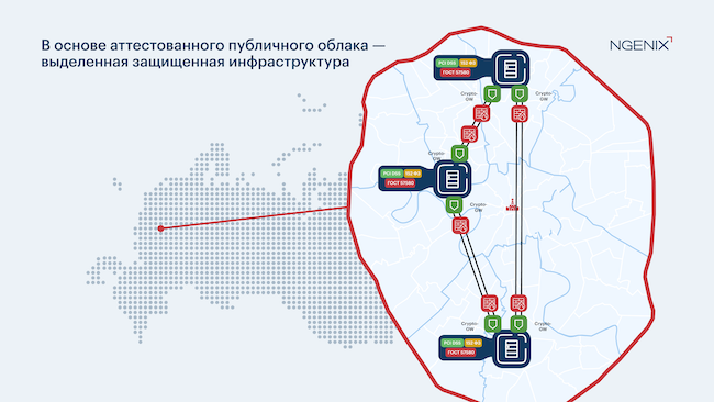 Размещение инфраструктуры NGENIX Размещение инфраструктуры NGENIX