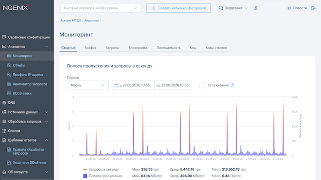 Мониторинг трафика в «Аттестованном публичном облаке NGENIX» Мониторинг трафика в «Аттестованном публичном облаке NGENIX»