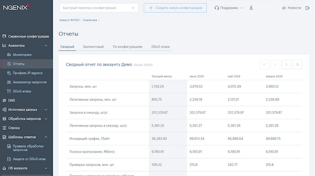 Отчёты в «Аттестованном публичном облаке NGENIX» Отчёты в «Аттестованном публичном облаке NGENIX»