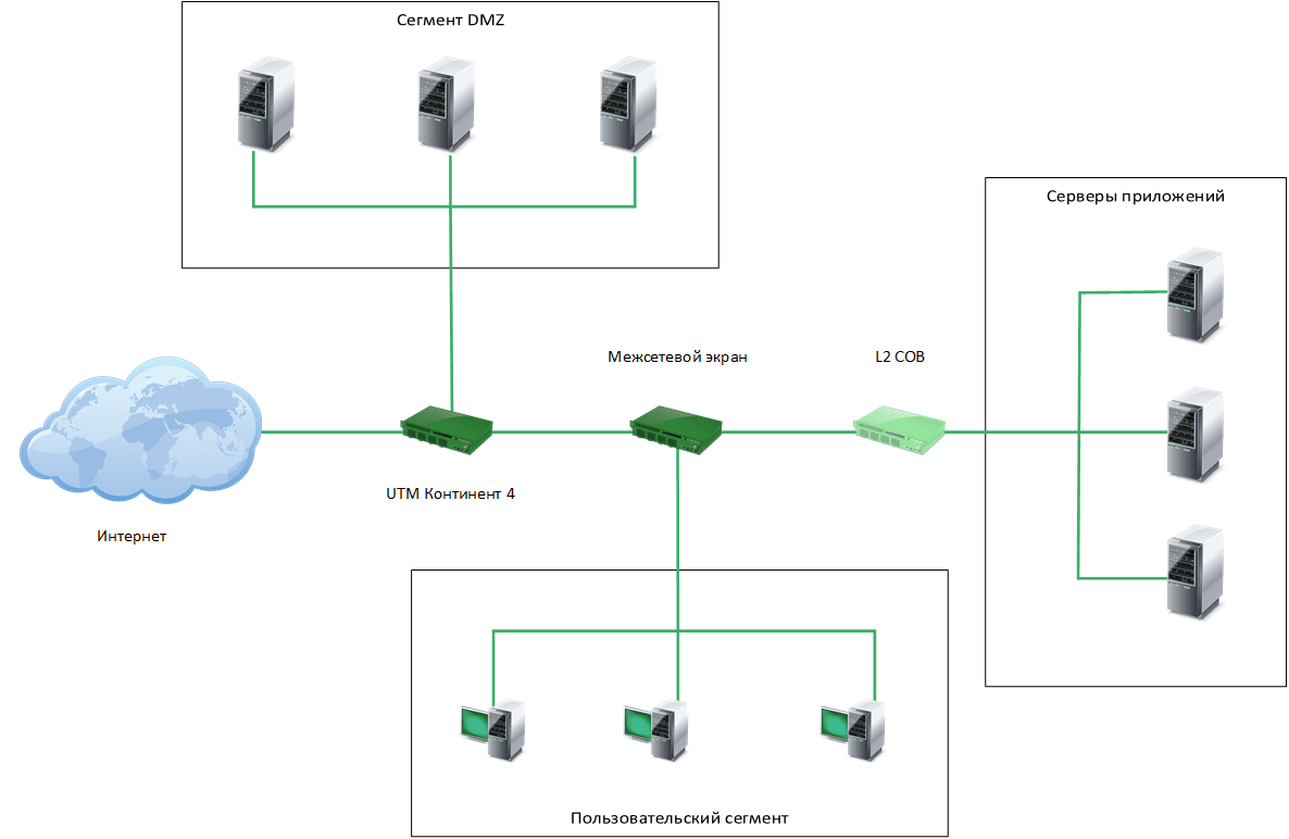 Континент 4 межсетевой экран. Межсетевой экран Континент 4 IPC-r50. Межсетевой экран АПКШ "Континент" 3.5. Межсетевой экран Континент 3.9 IPC-r50. Межсетевой экран континент