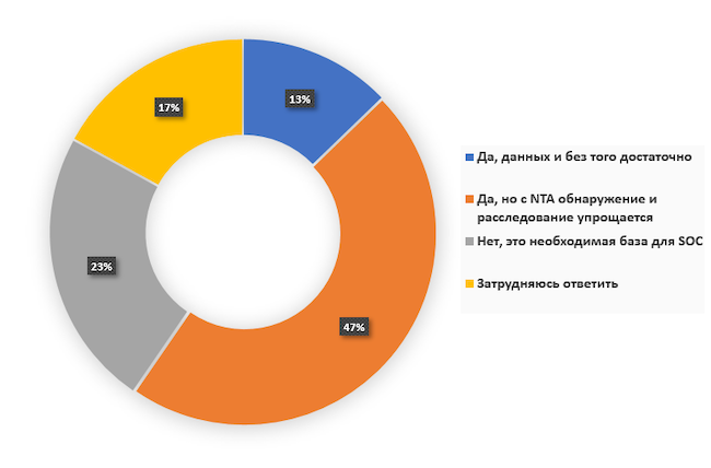 Можно ли обойтись в работе SOC без данных от NTA?