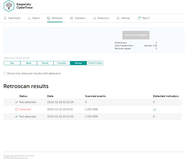 Результаты выявленных ранее необнаруженных угроз при ретроспективном сканировании в Kaspersky CyberTrace